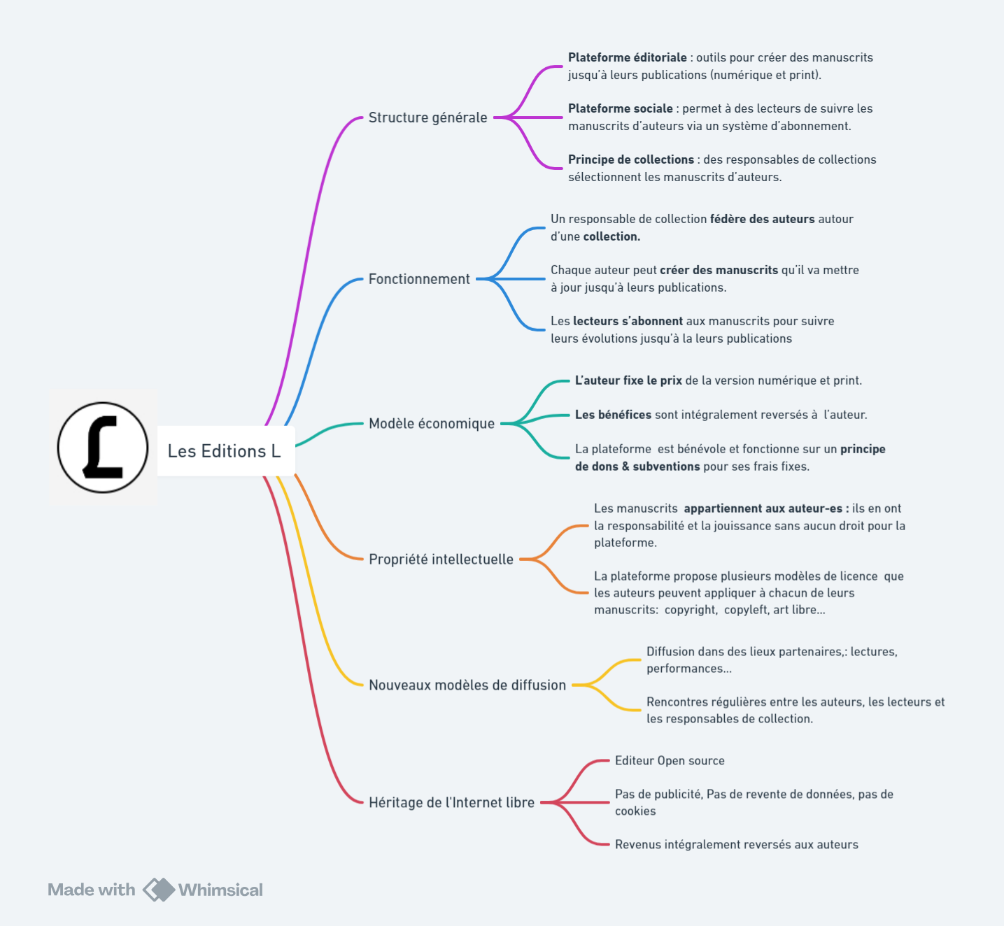 Carte EDITIONSL